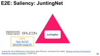 99
E2E: Saliency: JuntingNet
Junting Pan, Kevin McGuinness, Elisa Sayrol, Noel O'Connor, and Xavier Giro-i-Nieto. "Shallow and Deep Convolutional
Networks for Saliency Prediction." CVPR 2016
 