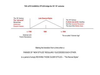 ____________________________________________________________________________
c. 1790 1800 c. 1850
The 18th
Century
The “old world”
Monarchies
Aristocracy
Peasant classes
The 19th
Century
A whole new world, resulting
from the Industrial Revolution.
The rise of the Middle Class
Making the transition from a time when a
PARADE OF “NEW STYLES” REGULARLY SUCCEEDED EACH OTHER.
to a period of simply REVIVING THOSE OLDER STYLES – “The Revival Styles”
Late Classical Styles
American and
French Revolutions
The so-called “Victorian Age”
THE LATE CLASSICAL STYLES bridge the 18th
/ 19th
centuries
 