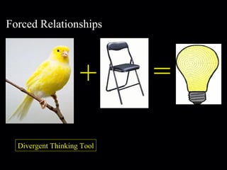 Forced Relationships + = Divergent Thinking Tool 