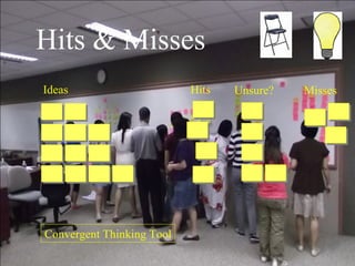Ideas Hits Unsure? Misses Convergent Thinking Tool Hits & Misses 
