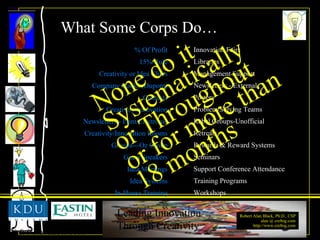 % Of Profit 15% Rule Creativity or Idea Clubs Company Books (Dupont) Contests Creativity/Innovation Newsletters - Print/Electronic Creativity/Innovation Rooms Groups---Oz Group Guest Speakers Idea Meetings Idea Systems In-House Training Innovation Fairs Libraries Management Support Newsletters - External Posters Problem Solving Teams Rebel Groups-Unofficial Retreats Rewards & Reward Systems Seminars Support Conference Attendance Training Programs Workshops What Some Corps Do… None do it  Systematically or Throughout or for more than 18 months 
