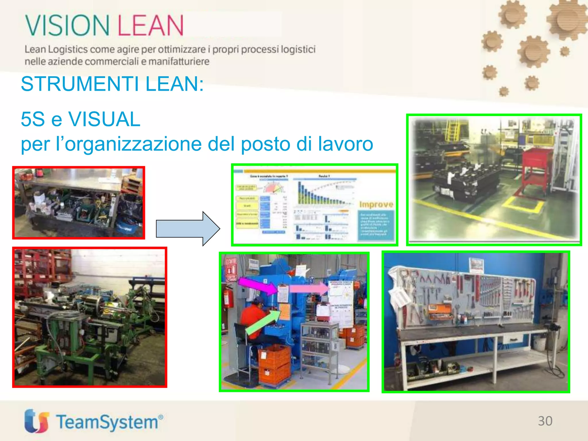 STRUMENTI LEAN:
5S e VISUAL
per l’organizzazione del posto di lavoro
30
 