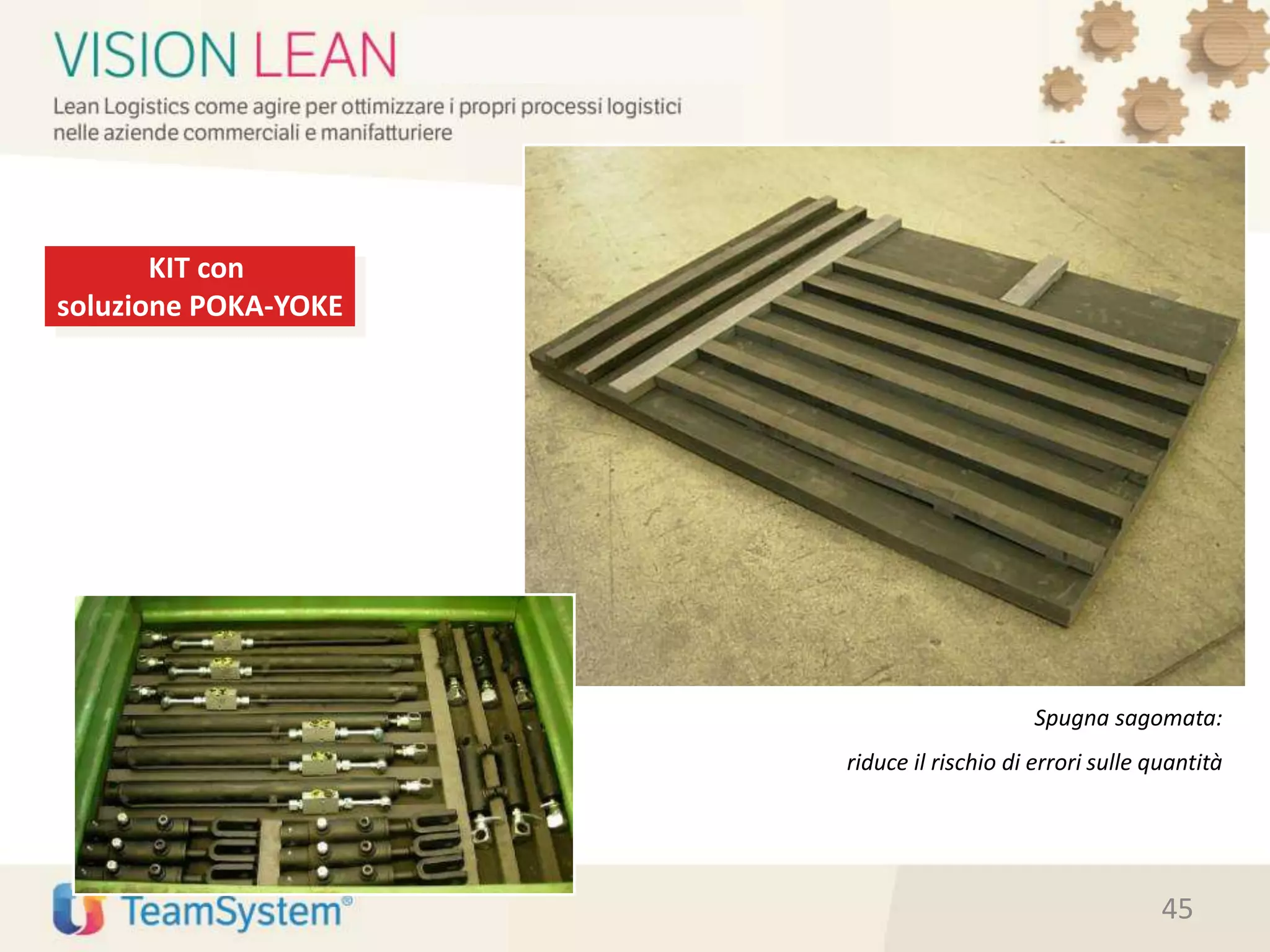 KIT con
soluzione POKA-YOKE
Spugna sagomata:
riduce il rischio di errori sulle quantità
45
 