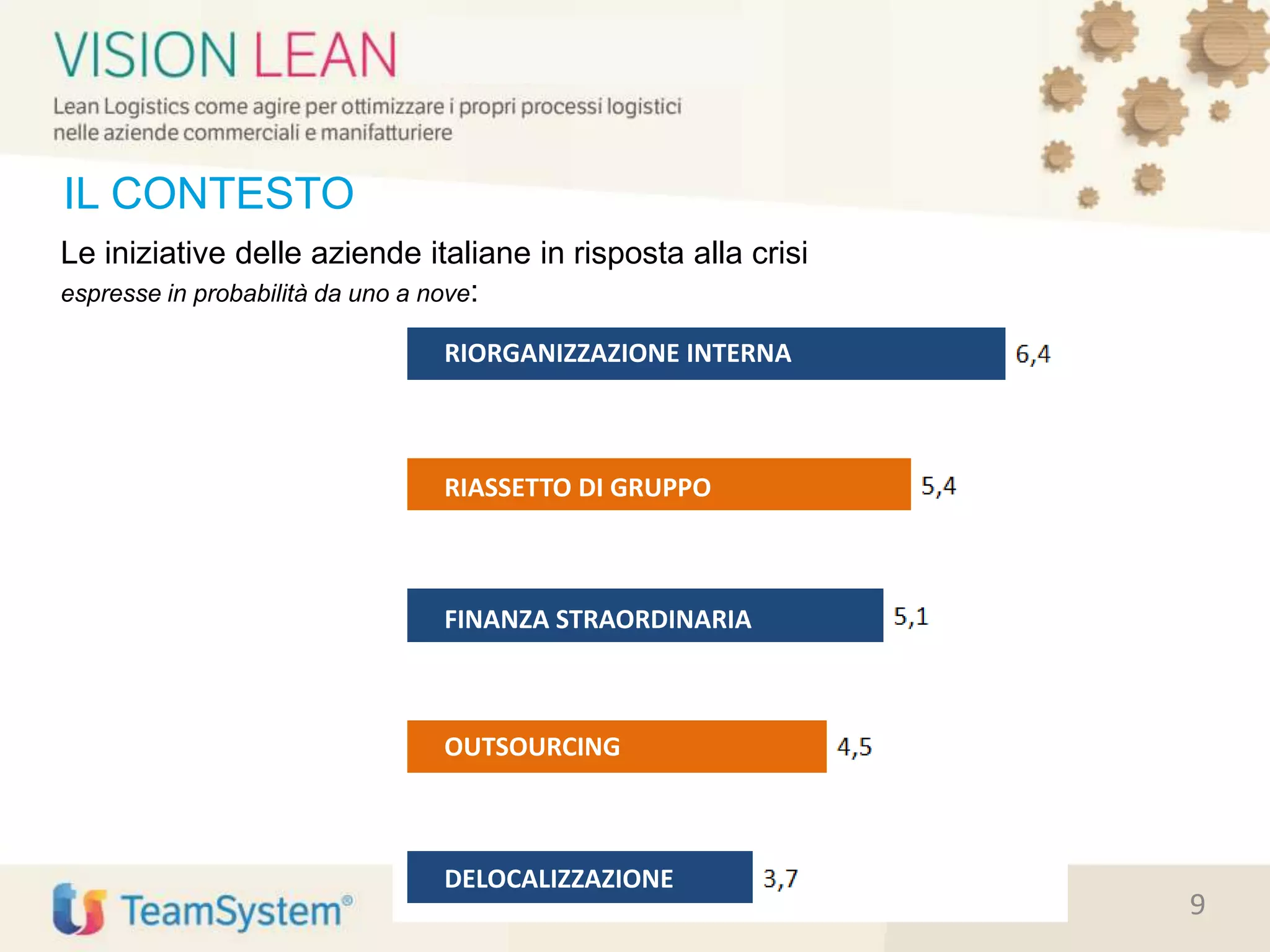 RIORGANIZZAZIONE INTERNA
RIASSETTO DI GRUPPO
FINANZA STRAORDINARIA
OUTSOURCING
DELOCALIZZAZIONE
Le iniziative delle aziende italiane in risposta alla crisi
espresse in probabilità da uno a nove:
IL CONTESTO
9
 