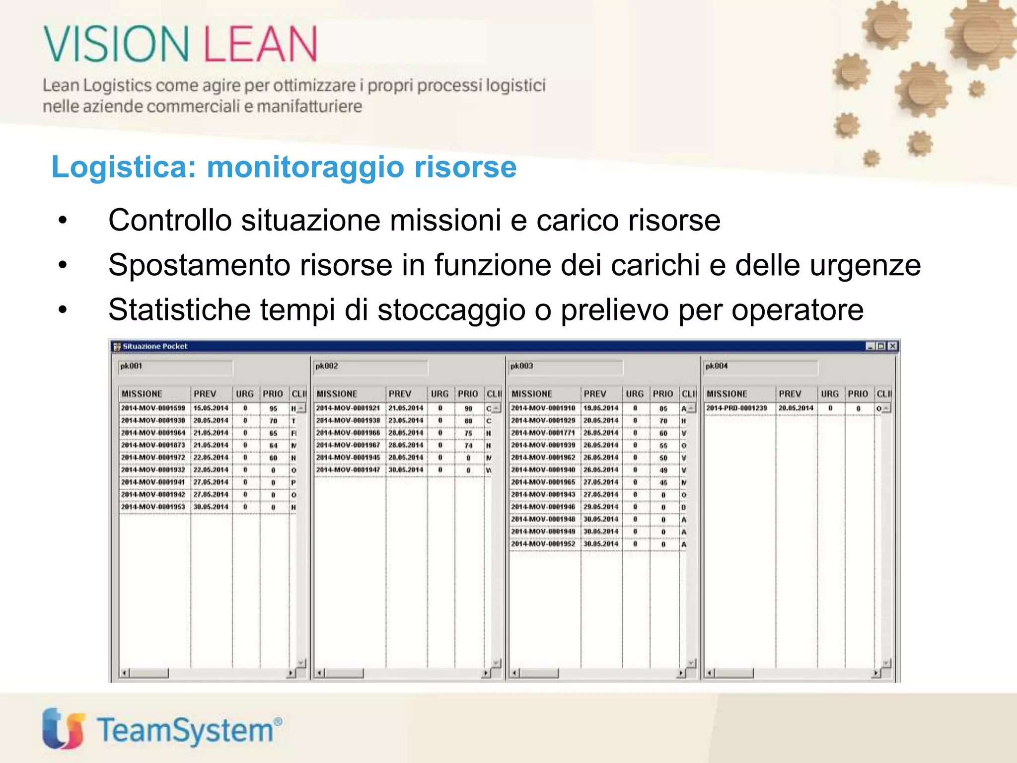 Logistica: monitoraggio risorse
• Controllo situazione missioni e carico risorse
• Spostamento risorse in funzione dei carichi e delle urgenze
• Statistiche tempi di stoccaggio o prelievo per operatore
 