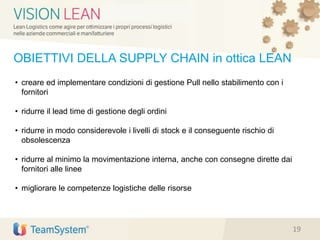 • creare ed implementare condizioni di gestione Pull nello stabilimento con i
fornitori
• ridurre il lead time di gestione degli ordini
• ridurre in modo considerevole i livelli di stock e il conseguente rischio di
obsolescenza
• ridurre al minimo la movimentazione interna, anche con consegne dirette dai
fornitori alle linee
• migliorare le competenze logistiche delle risorse
OBIETTIVI DELLA SUPPLY CHAIN in ottica LEAN
19
 