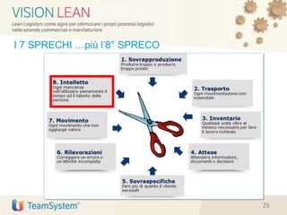 I 7 SPRECHI …più l’8° SPRECO
26
 