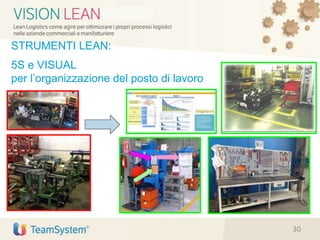 STRUMENTI LEAN:
5S e VISUAL
per l’organizzazione del posto di lavoro
30
 