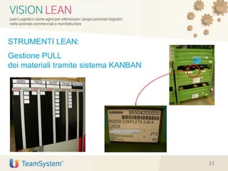 STRUMENTI LEAN:
Gestione PULL
dei materiali tramite sistema KANBAN
33
 