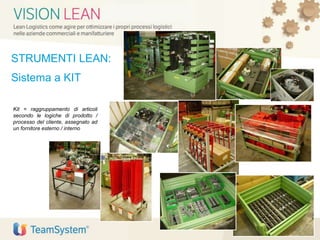 Kit = raggruppamento di articoli
secondo le logiche di prodotto /
processo del cliente, assegnato ad
un fornitore esterno / interno
34
STRUMENTI LEAN:
Sistema a KIT
 