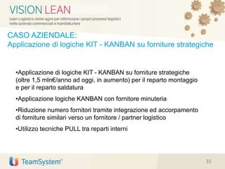 CASO AZIENDALE:
Applicazione di logiche KIT - KANBAN su forniture strategiche
•Applicazione di logiche KIT - KANBAN su forniture strategiche
(oltre 1,5 mln€/anno ad oggi, in aumento) per il reparto montaggio
e per il reparto saldatura
•Applicazione logiche KANBAN con fornitore minuteria
•Riduzione numero fornitori tramite integrazione ed accorpamento
di forniture similari verso un fornitore / partner logistico
•Utilizzo tecniche PULL tra reparti interni
35
 