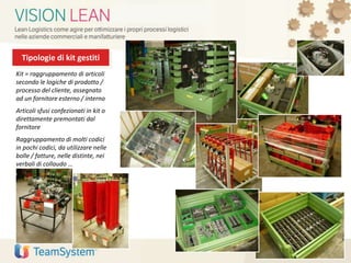 Tipologie di kit gestiti
Kit = raggruppamento di articoli
secondo le logiche di prodotto /
processo del cliente, assegnato
ad un fornitore esterno / interno
Articoli sfusi confezionati in kit o
direttamente premontati dal
fornitore
Raggruppamento di molti codici
in pochi codici, da utilizzare nelle
bolle / fatture, nelle distinte, nei
verbali di collaudo …
36
 