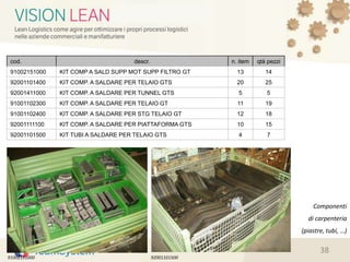 Componenti
di carpenteria
(piastre, tubi, …)
91002151000
cod. descr. n. item qtà pezzi
91002151000 KIT COMP A SALD SUPP MOT SUPP FILTRO GT 13 14
92001101400 KIT COMP. A SALDARE PER TELAIO GTS 20 25
92001411000 KIT COMP. A SALDARE PER TUNNEL GTS 5 5
91001102300 KIT COMP. A SALDARE PER TELAIO GT 11 19
91001102400 KIT COMP. A SALDARE PER STG TELAIO GT 12 18
92001111100 KIT COMP. A SALDARE PER PIATTAFORMA GTS 10 15
92001101500 KIT TUBI A SALDARE PER TELAIO GTS 4 7
92001101500
38
 