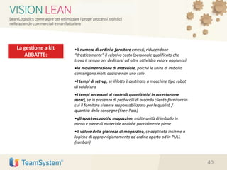 La gestione a kit
ABBATTE:
•il numero di ordini a fornitore emessi, riducendone
“drasticamente” il relativo costo (personale qualificato che
trova il tempo per dedicarsi ad altre attività a valore aggiunto)
•la movimentazione di materiale, poiché le unità di imballo
contengono molti codici e non uno solo
•I tempi di set-up, se il lotto è destinato a macchine tipo robot
di saldatura
•I tempi necessari ai controlli quantitativi in accettazione
merci, se in presenza di protocolli di accordo cliente-fornitore in
cui il fornitore si sente responsabilizzato per le qualità /
quantità delle consegne (Free-Pass)
•gli spazi occupati a magazzino, molte unità di imballo in
meno e piene di materiale anziché parzialmente piene
•il valore delle giacenze di magazzino, se applicata insieme a
logiche di approvvigionamento ad ordine aperto od in PULL
(kanban)
40
 