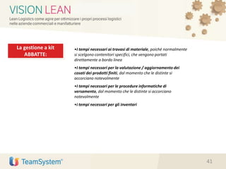 La gestione a kit
ABBATTE:
•I tempi necessari ai travasi di materiale, poiché normalmente
si scelgono contenitori specifici, che vengono portati
direttamente a bordo linea
•I tempi necessari per la valutazione / aggiornamento dei
cosati dei prodotti finiti, dal momento che le distinte si
accorciano notevolmente
•I tempi necessari per le procedure informatiche di
versamento, dal momento che le distinte si accorciano
notevolmente
•i tempi necessari per gli inventari
41
 