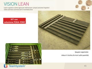 KIT con
soluzione POKA-YOKE
Spugna sagomata:
riduce il rischio di errori sulle quantità
45
 