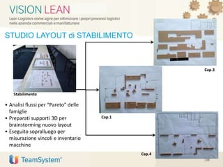 STUDIO LAYOUT di STABILIMENTO
58
Cap.1
Cap.3
Cap.4
Stabilimento
• Analisi flussi per “Pareto” delle
famiglie
• Preparati supporti 3D per
brainstorming nuovo layout
• Eseguito sopralluogo per
misurazione vincoli e inventario
macchine
58
 