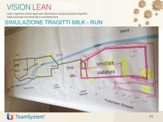 61
SIMULAZIONE TRAGITTI MILK - RUN
61
 