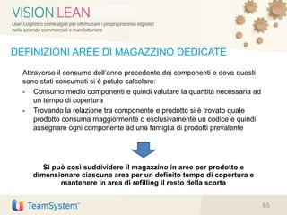 DEFINIZIONI AREE DI MAGAZZINO DEDICATE
Attraverso il consumo dell’anno precedente dei componenti e dove questi
sono stati consumati si è potuto calcolare:
- Consumo medio componenti e quindi valutare la quantità necessaria ad
un tempo di copertura
- Trovando la relazione tra componente e prodotto si è trovato quale
prodotto consuma maggiormente o esclusivamente un codice e quindi
assegnare ogni componente ad una famiglia di prodotti prevalente
Si può così suddividere il magazzino in aree per prodotto e
dimensionare ciascuna area per un definito tempo di copertura e
mantenere in area di refilling il resto della scorta
65
 