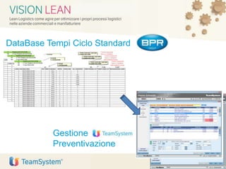 70
DataBase Tempi Ciclo Standard
Gestione
Preventivazione
 
