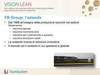 FB Group: l’azienda
• Dal 1968 all’insegna della produzione raccordi nel settore
Oleodinamico:
– macchine agricole
– macchine movimento terra
– macchine per il sollevamento e operatrici
– macchine lavorazioni metalli
• La costante ricerca di soluzioni innovative
• Il mercato ed il contesto in cui operiamo è globale
 