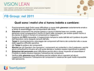 FB Group: nel 2011
Quali sono i motivi che ci hanno indotto a cambiare:
1. Posizionamento degli Ordini assai difficoltoso a causa delle giacenze costantemente errate e
ai tempi di assemblaggio mai corrispondenti alle stime.
2. Giacenze componenti mai precise spesso a causa di distinte base non corrette, questo
generava come conseguenza il rischio di ritardi nelle consegne, per evitare questo rischio si
era deciso di alzare il numero di componenti a magazzino.
3. Gestione del FIFO impossibile, il magazziniere riempie le ceste dall’alto ed il prelievo da parte
dell’Operatore viene eseguito sempre dall’alto.
4. Tempi di movimentazione e stoccaggio dei componenti all’interno dei contenitori alto a causa
delle oggettive difficoltà operative.
5. Alti Tempi di prelievo dei componenti.
6. Rischio per gli Operatori che ripongono i componenti nei contenitori o che li prelevano, perché
alcuni componenti si trovano ad una quota elevata e risultano essere ingombranti e pesanti.
7. Rotazione del personale assai difficoltosa perché oltre a dover imparare ad assemblare il
Prodotto lo stesso doveva imparare l’ubicazione dei componenti.
8. Verifica delle giacenze assai difficoltosa perché soltanto alcuni operatori ed alcuni
magazzinieri conoscono l’Ubicazione dei componenti in assenza dei quali risulta impossibile
tale operazione.
 