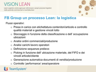 FB Group un processo Lean: la logistica
Flussi operativi:
o Presa in carico con etichettatura contenitori/articolo e controllo
qualità materiali e gestione vincoli lotto
o Stoccaggio in funzione della classificazione o dell’ occupazione
ubicazioni
o Analisi ordini commerciali/produzione
o Analisi carichi lavoro operatori
o Definizione sequenze prelievo
o Picking in funzione dell’ ubicazione materiale, del FIFO e dei
vincoli articolo/cliente
o Generazione automatica documenti di vendita/produzione
o Controllo ‘performance’ area/operatore
 