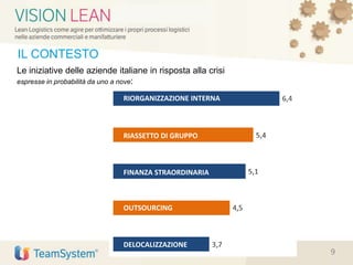 RIORGANIZZAZIONE INTERNA
RIASSETTO DI GRUPPO
FINANZA STRAORDINARIA
OUTSOURCING
DELOCALIZZAZIONE
Le iniziative delle aziende italiane in risposta alla crisi
espresse in probabilità da uno a nove:
IL CONTESTO
9
 