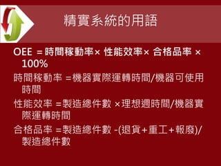 精實系統的用語
OEE ＝時間稼動率× 性能效率× 合格品率 ×
100%
時間稼動率 =機器實際運轉時間/機器可使用
時間
性能效率 =製造總件數 ×理想週時間/機器實
際運轉時間
合格品率 =製造總件數 -(退貨+重工+報廢)/
製造總件數
 