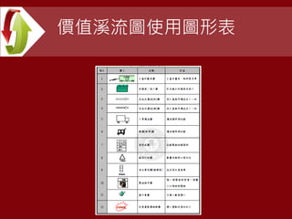 價值溪流圖使用圖形表
 