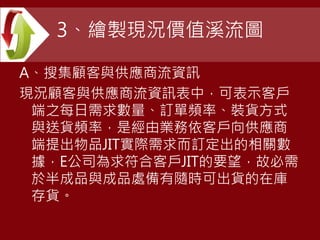 3、繪製現況價值溪流圖
A、搜集顧客與供應商流資訊
現況顧客與供應商流資訊表中，可表示客戶
端之每日需求數量、訂單頻率、裝貨方式
與送貨頻率，是經由業務依客戶向供應商
端提出物品JIT實際需求而訂定出的相關數
據，E公司為求符合客戶JIT的要望，故必需
於半成品與成品處備有隨時可出貨的在庫
存貨。
 