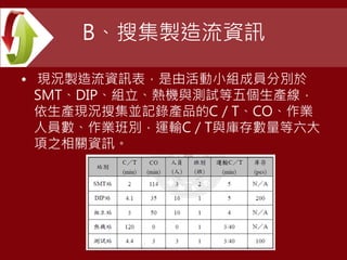 B、搜集製造流資訊
• 現況製造流資訊表，是由活動小組成員分別於
SMT、DIP、組立、熱機與測試等五個生產線，
依生產現況搜集並記錄產品的C／T、CO、作業
人員數、作業班別，運輸C／T與庫存數量等六大
項之相關資訊。
 