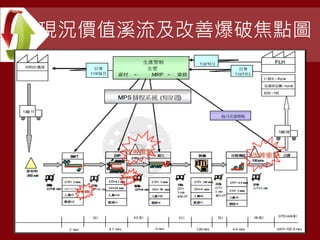 現況價值溪流及改善爆破焦點圖
 