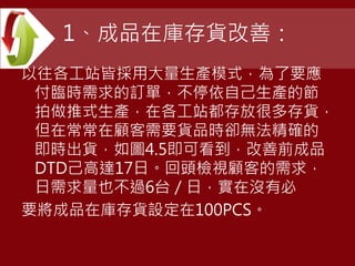 1、成品在庫存貨改善：
以往各工站皆採用大量生產模式，為了要應
付臨時需求的訂單，不停依自己生產的節
拍做推式生產，在各工站都存放很多存貨，
但在常常在顧客需要貨品時卻無法精確的
即時出貨，如圖4.5即可看到，改善前成品
DTD己高達17日。回頭檢視顧客的需求，
日需求量也不過6台／日，實在沒有必
要將成品在庫存貨設定在100PCS。
 