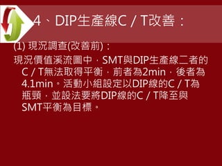 4、DIP生產線C／T改善：
(1) 現況調查(改善前)：
現況價值溪流圖中，SMT與DIP生產線二者的
C／T無法取得平衡，前者為2min，後者為
4.1min。活動小組設定以DIP線的C／T為
瓶頸，並設法要將DIP線的C／T降至與
SMT平衡為目標。
 