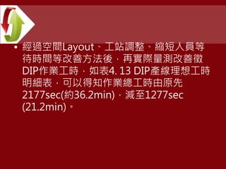 • 經過空間Layout、工站調整、縮短人員等
待時間等改善方法後，再實際量測改善徵
DIP作業工時，如表4. 13 DIP產線理想工時
明細表，可以得知作業總工時由原先
2177sec(約36.2min)，減至1277sec
(21.2min)。
 