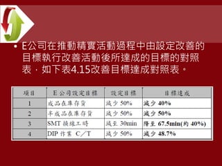 • E公司在推動精實活動過程中由設定改善的
目標執行改善活動後所達成的目標的對照
表，如下表4.15改善目標達成對照表。
 