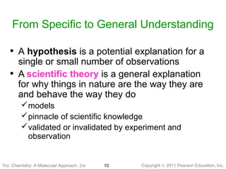 Copyright © 2011 Pearson Education, Inc.10
From Specific to General Understanding
• A hypothesis is a potential explanation for a
single or small number of observations
• A scientific theory is a general explanation
for why things in nature are the way they are
and behave the way they do
models
pinnacle of scientific knowledge
validated or invalidated by experiment and
observation
Tro: Chemistry: A MolecularTro: Chemistry: A Molecular Approach, 2/e
 