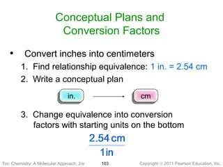 Copyright © 2011 Pearson Education, Inc.Tro: Chemistry: A Molecular 103
Conceptual Plans and
Conversion Factors
• Convert inches into centimeters
1. Find relationship equivalence: 1 in. = 2.54 cm
2. Write a conceptual plan
in.in. cmcm
3. Change equivalence into conversion
factors with starting units on the bottom
Tro: Chemistry: A Molecular Approach, 2/e
 