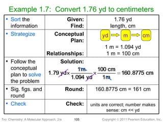 Copyright © 2011 Pearson Education, Inc.Tro: Chemistry: A Molecular 105
Example 1.7: Convert 1.76 yd to centimeters
units are correct; number makes
sense: cm << yd
Check:• Check
160.8775 cm = 161 cmRound:• Sig. figs. and
round
Solution:• Follow the
conceptual
plan to solve
the problem
1 m = 1.094 yd
1 m = 100 cm
Conceptual
Plan:
Relationships:
• Strategize
1.76 yd
length, cm
Given:
Find:
• Sort the
information
Tro: Chemistry: A Molecular Approach, 2/e
 