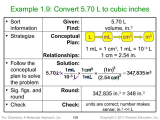 Copyright © 2011 Pearson Education, Inc.Tro: Chemistry: A Molecular 109
Example 1.9: Convert 5.70 L to cubic inches
units are correct; number makes
sense: in.3
<< L
Check:• Check
347.835 in.3
= 348 in.3
Round:• Sig. figs. and
round
Solution:• Follow the
conceptual
plan to solve
the problem
1 mL = 1 cm3
, 1 mL = 10−3
L
1 cm = 2.54 in.
Conceptual
Plan:
Relationships:
• Strategize
5.70 L
volume, in.3
Given:
Find:
• Sort
information
Tro: Chemistry: A Molecular Approach, 2/e
 
