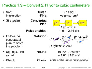 Copyright © 2011 Pearson Education, Inc.Tro: Chemistry: A Molecular 111
Practice 1.9 – Convert 2.11 yd3
to cubic centimeters
• Sort
information
Given:
Find:
2.11 yd3
volume, cm3
• Strategize Conceptual
Plan:
Relationships:
1 yd = 36 in.
1 in. = 2.54 cm
• Follow the
conceptual
plan to solve
the problem
Solution:
• Sig. figs. and
round
Round: 1613210.75 cm3
= 1.61 x 106
cm3
• Check Check: units and number make sense
Tro: Chemistry: A Molecular Approach, 2/e
 