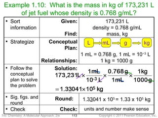 Copyright © 2011 Pearson Education, Inc.Tro: Chemistry: A Molecular 113
Example 1.10: What is the mass in kg of 173,231 L
of jet fuel whose density is 0.768 g/mL?
units and number make senseCheck:• Check
1.33041 x 105
= 1.33 x 105
kgRound:• Sig. figs. and
round
Solution:• Follow the
conceptual
plan to solve
the problem
1 mL = 0.768 g, 1 mL = 10−3
L
1 kg = 1000 g
Conceptual
Plan:
Relationships:
• Strategize
173,231 L
density = 0.768 g/mL
mass, kg
Given:
Find:
• Sort
information
Tro: Chemistry: A Molecular Approach, 2/e
 