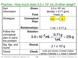 Copyright © 2011 Pearson Education, Inc.Tro: Chemistry: A Molecular 115
Practice - How much does 3.0 x 102
mL of ether weigh?
units are correct; number makes
sense: if density < 1, mass < volume
Check:Check
2.1 x 102
g
Round:Sig. figs. and
round
Solution:Follow the
conceptual
plan to solve
the problem
1 mL = 0.71 g
Conceptual
Plan:
Relationships:
Strategize
3.0 x 102
mL
density = 0.71 g/mL
mass, g
Given:
Find:
Sort
information
Tro: Chemistry: A Molecular Approach, 2/e
 