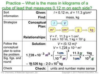 Copyright © 2011 Pearson Education, Inc.
Practice – What is the mass in kilograms of a
cube of lead that measures 0.12 m on each side?
units and number make senseCheck:Check
V = (0.12 m)3
V = 1.728 x 10−3
m3
Solution:Follow the
conceptual
plan to solve
the problem
Sig. figs. and
round
V = l3
, 11.3 g = 1 cm3
,
1 cm = 10-2
m, 1 kg = 103
g
Conceptual
Plan:
Relationships:
Strategize
l = 0.12 m, d = 11.3 g/cm3
mass, kg
Given:
Find:
Sort
information
l V
m3
cm3
g kg
Tro: Chemistry: A Molecular Approach, 2/e
 