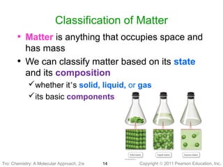 Copyright © 2011 Pearson Education, Inc.Tro: Chemistry: A Molecular 14
Classification of Matter
• Matter is anything that occupies space and
has mass
• We can classify matter based on its state
and its composition
whether it’s solid, liquid, or gas
its basic components
Tro: Chemistry: A Molecular Approach, 2/e
 