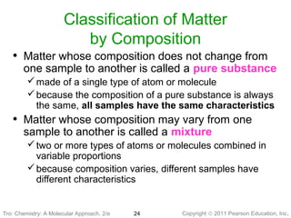 Copyright © 2011 Pearson Education, Inc.Tro: Chemistry: A Molecular 24
Classification of Matter
by Composition
• Matter whose composition does not change from
one sample to another is called a pure substance
made of a single type of atom or molecule
because the composition of a pure substance is always
the same, all samples have the same characteristics
• Matter whose composition may vary from one
sample to another is called a mixture
two or more types of atoms or molecules combined in
variable proportions
because composition varies, different samples have
different characteristics
Tro: Chemistry: A Molecular Approach, 2/e
 