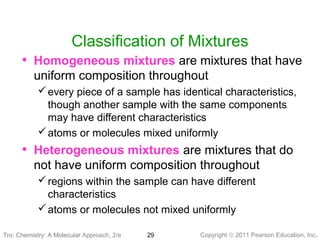 Copyright © 2011 Pearson Education, Inc.Tro: Chemistry: A Molecular 29
Classification of Mixtures
• Homogeneous mixtures are mixtures that have
uniform composition throughout
every piece of a sample has identical characteristics,
though another sample with the same components
may have different characteristics
atoms or molecules mixed uniformly
• Heterogeneous mixtures are mixtures that do
not have uniform composition throughout
regions within the sample can have different
characteristics
atoms or molecules not mixed uniformly
Tro: Chemistry: A Molecular Approach, 2/e
 