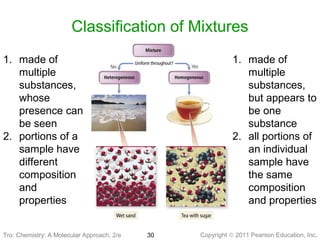 Copyright © 2011 Pearson Education, Inc.Tro: Chemistry: A Molecular 30
Classification of Mixtures
1. made of
multiple
substances,
but appears to
be one
substance
2. all portions of
an individual
sample have
the same
composition
and properties
1. made of
multiple
substances,
whose
presence can
be seen
2. portions of a
sample have
different
composition
and
properties
Tro: Chemistry: A Molecular Approach, 2/e
 