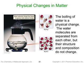 Copyright © 2011 Pearson Education, Inc.Tro: Chemistry: A Molecular 32
Physical Changes in Matter
The boiling of
water is a
physical change.
The water
molecules are
separated from
each other, but
their structure
and composition
do not change.
Tro: Chemistry: A Molecular Approach, 2/e
 
